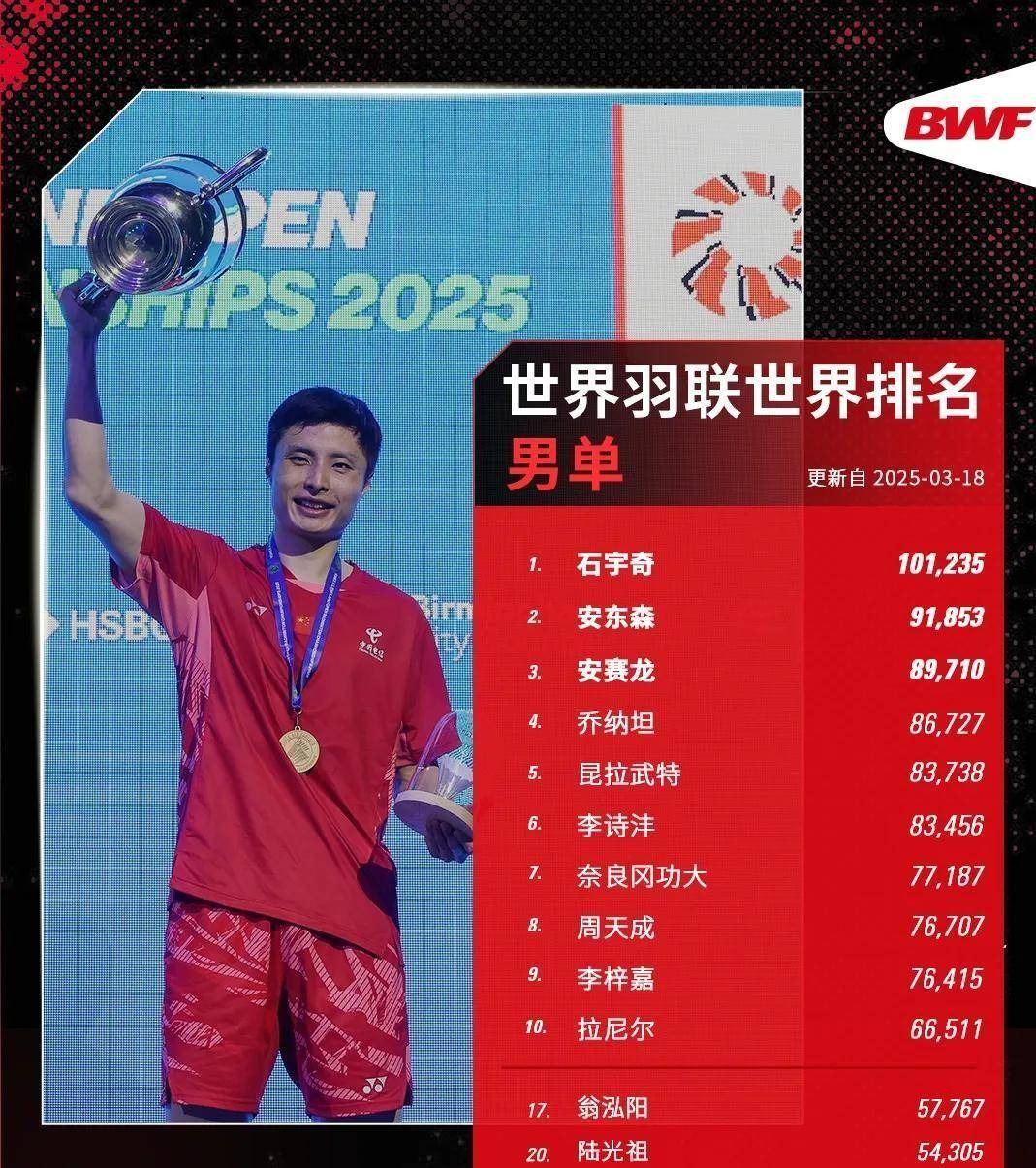 日本队逆转印尼队，石宇奇刷新纪录的简单介绍