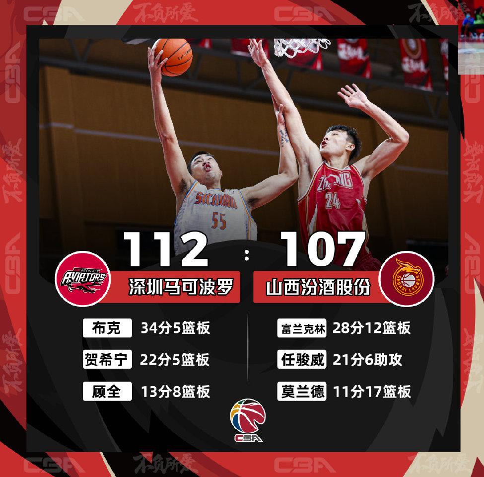 深圳队逆转四川队，布克带队取胜